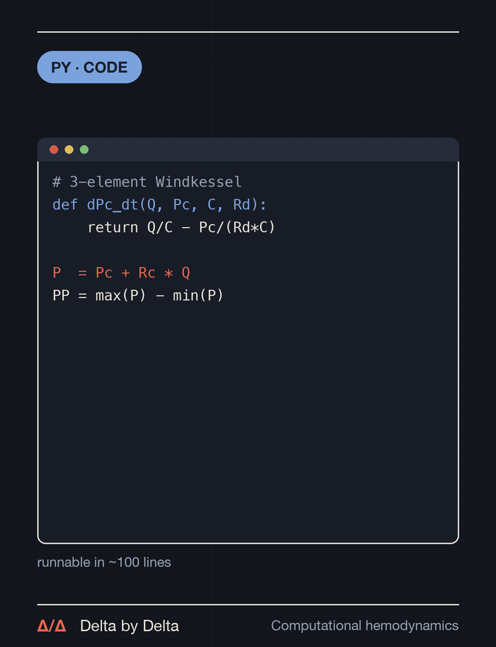 3-Element Windkessel in Python cover