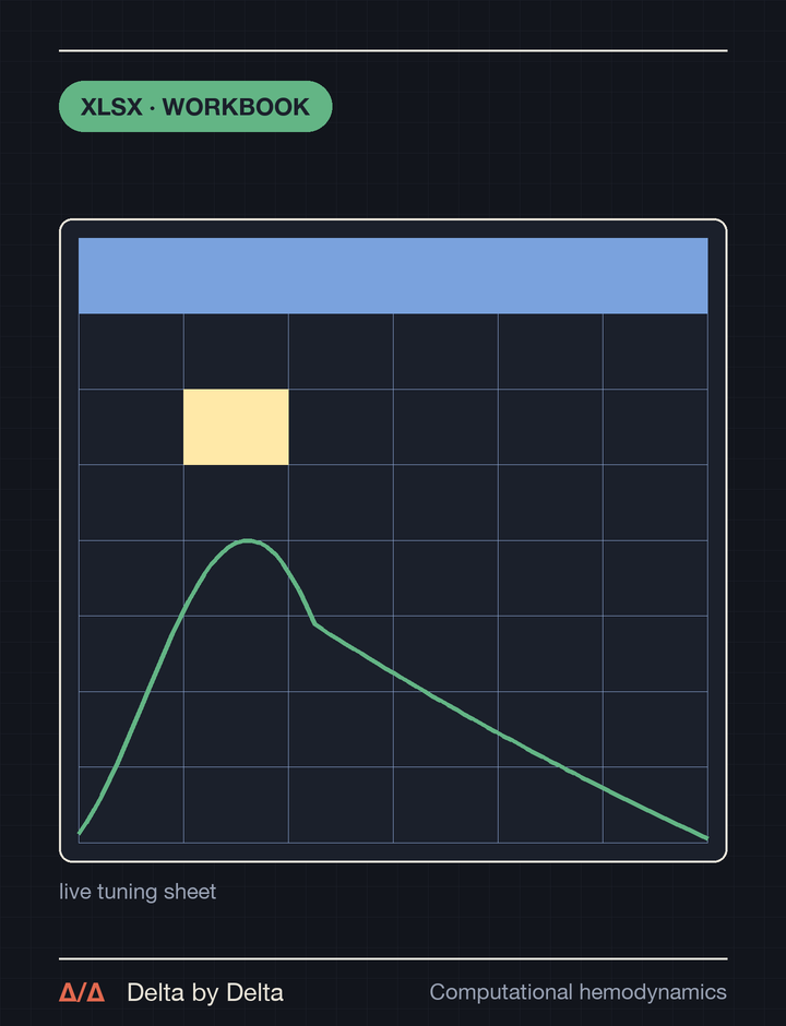 3-Element Windkessel Calculator cover